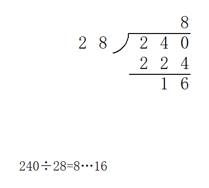 240÷28的竖式图片？