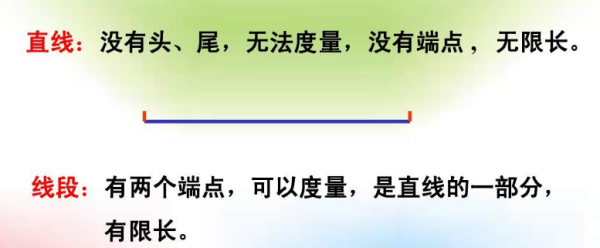 直线可以延伸不可以延长?延伸和延长的区别是什么?