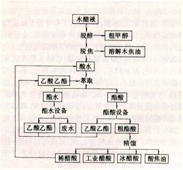 什么是木醋液来自？