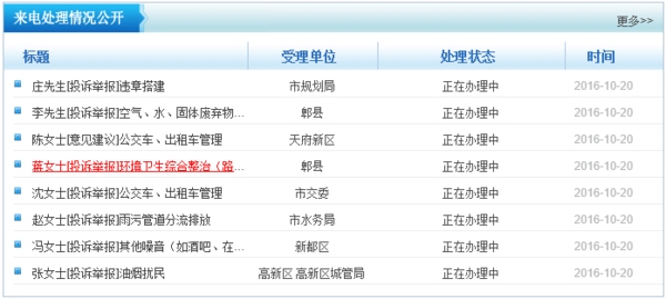 成都市政府官网市长信箱