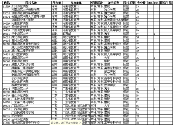 全国哪些大专院校是师范类的?