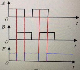 数字电子技术基础