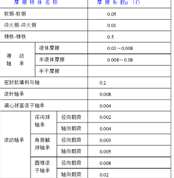 滚动摩擦系数表是多少？