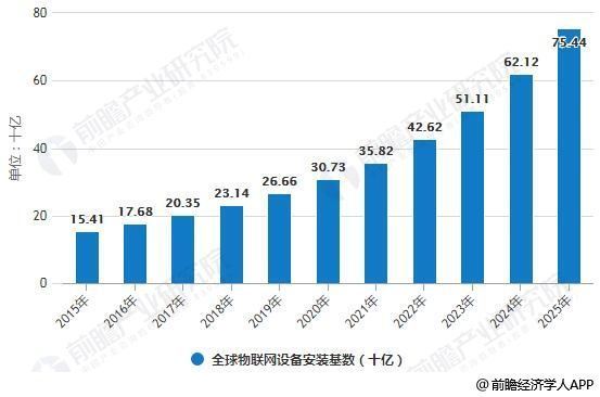 物联网的定义