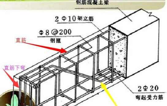 什么是纵向受力钢筋。最好有图，