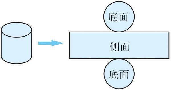 圆柱的侧面积怎么算