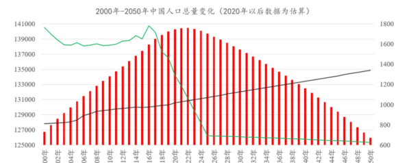 北京人口数量2022总数是多少?来自