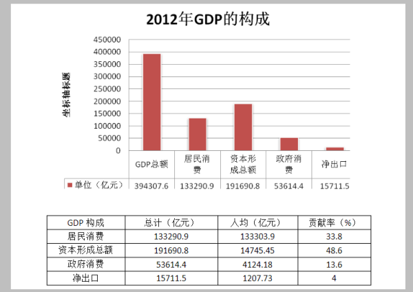 支出法与收入法的区别