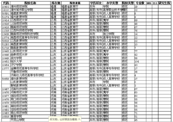 全国哪些大专院校是师范类的?