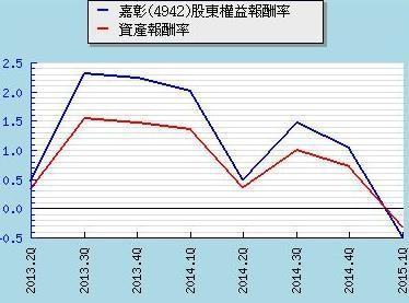 投资报酬率的计算公式