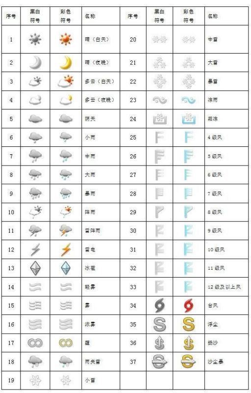 天气符号标准是啥样的？