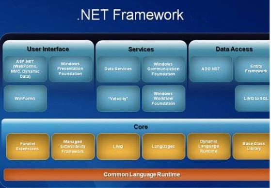 framework 4.5有什么用