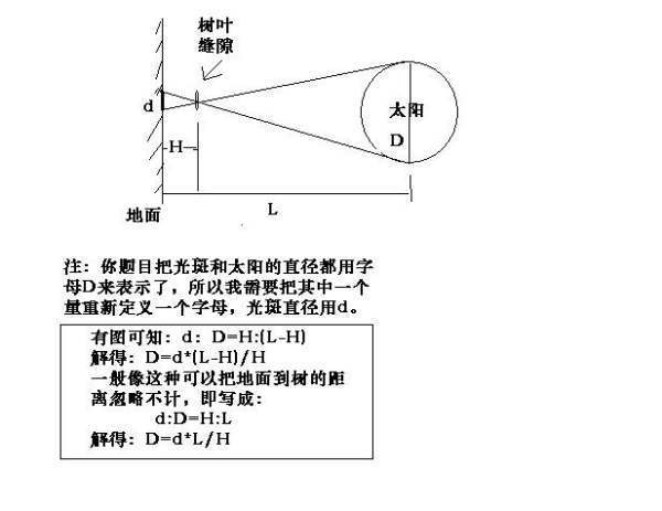 关于小孔成像的示意图和计算