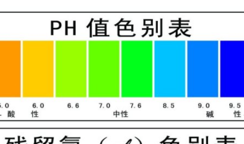 ph值的计算公式是什么？