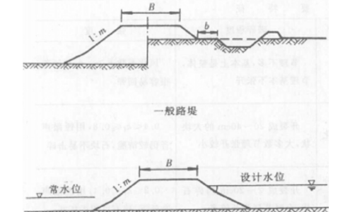 路基横断万器规面图ab代表什么