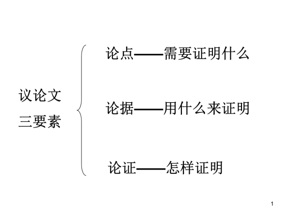 论证方法有哪几来自种？