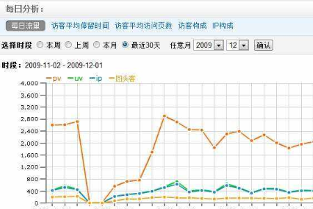 淘宝pv和uv是什么意思