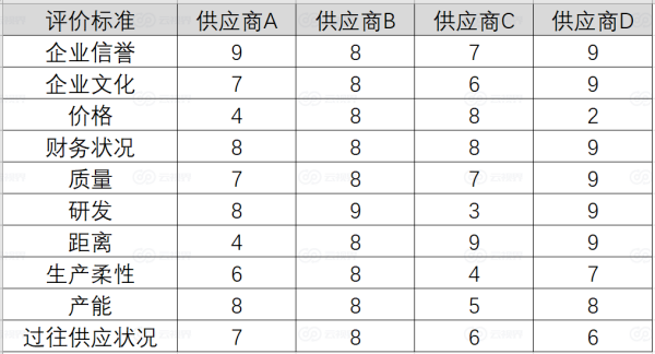 什么是雷达图？它的使用方法及作用是什么