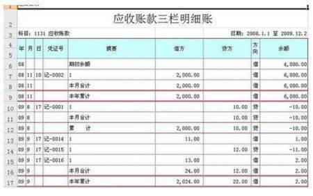 请问应收帐款货款回款率的计算公式？