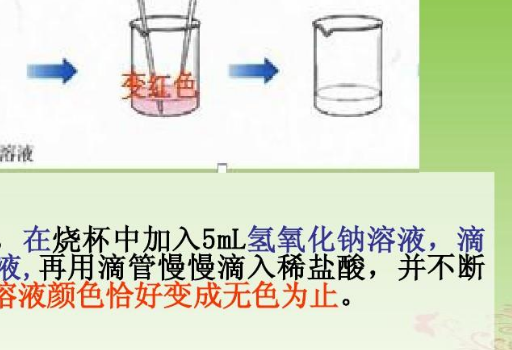 酸碱中和反应