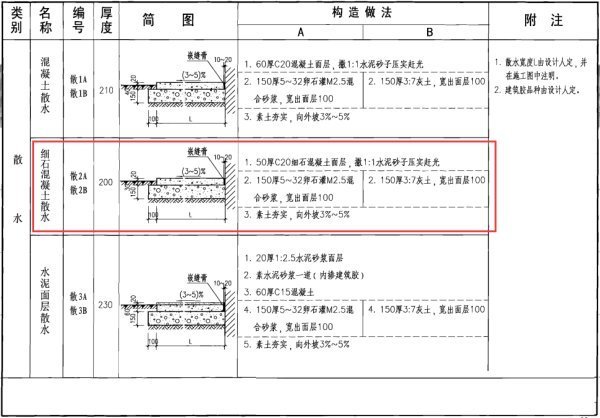 05j909工程图集