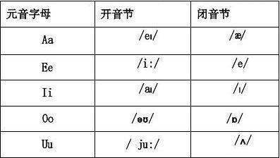 英语中的闭音节是什么意思