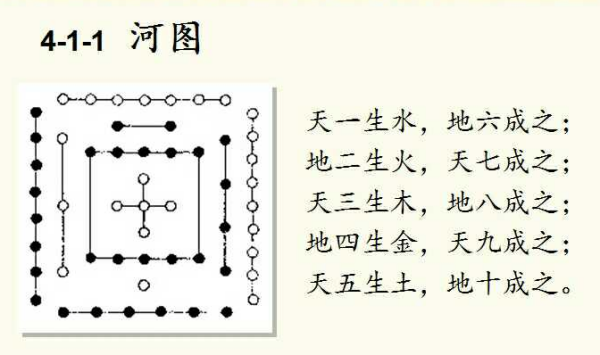 天一生水的真正含义是什么？