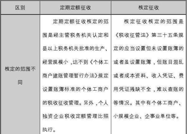 定额征收与核定征收的区别是什么？