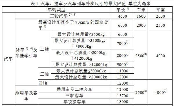 大巴车有多少宽？