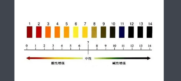 酸碱度ph值对照表是什么？