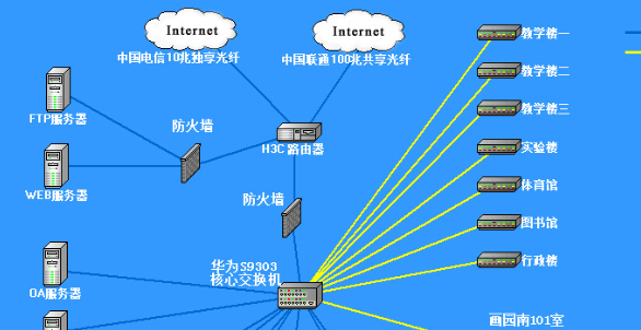 怎么从校外进入延边大学校园网（急用）