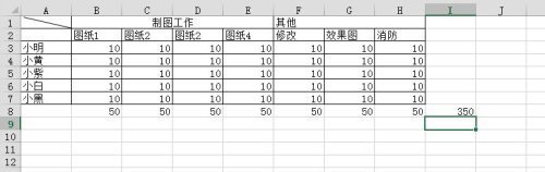 怎么在e灯若混你考xcel中计算总和