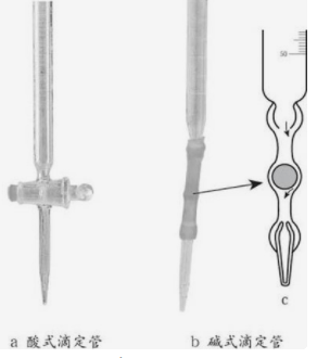 酸式滴定管和碱式来自滴定管有没有区别？