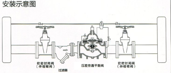 压差旁通阀使用说明书及安装示意图