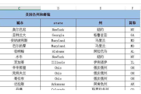 美国纽约邮政编码是多少？