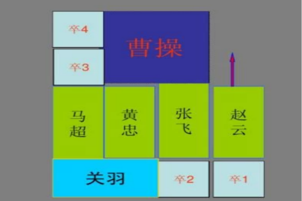 三国华容道横刀立马解法图解