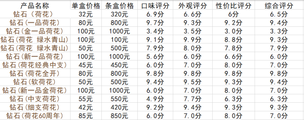 荷花香烟多少钱一包