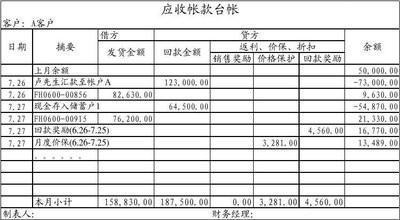 应收账款无法收回的账务处理