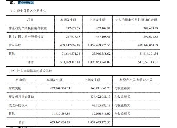 营业总收入 营来自业收入 主营业务收入 区别