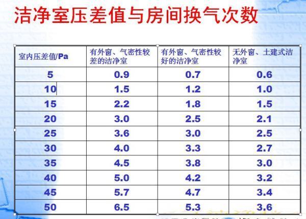 百级无尘车间的要求和标准是什么？