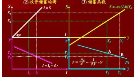 is曲线名词解释是什么？