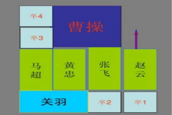 三国华容道横刀立马解法图解