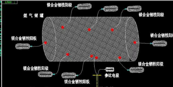 牺牲阳极的阴极保护法是什么？