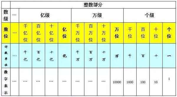 数学中计演敌兰连夜大建杀酒都重数单位是什么意思