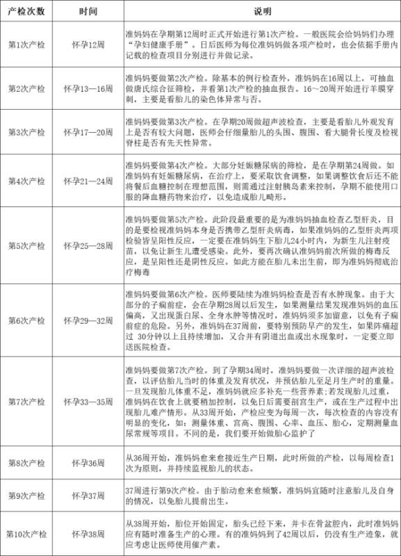 孕期产检听时间表和项目