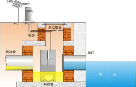 截流井有标来自准图集吗