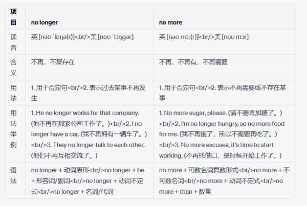 no l来自onger和no more的由装特正科她盟快括区别