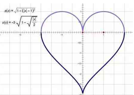 表白心形函数解析式是什么？