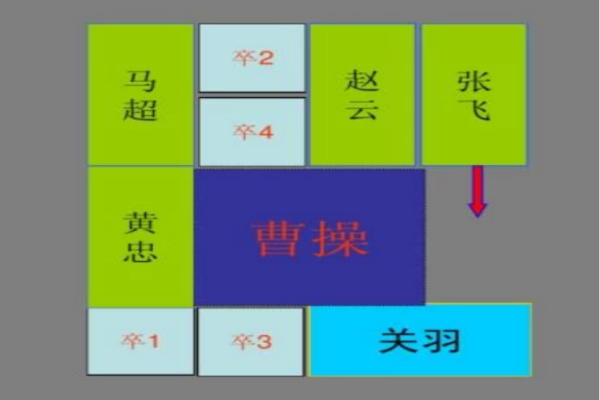 三国华容道横刀立马解法图解