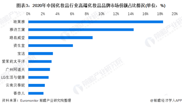 化妆品行业市场分析报告